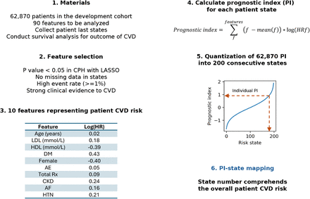 Extended Data Fig. 2 |