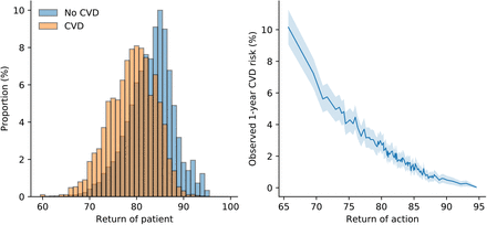 Extended Data Fig. 3 |