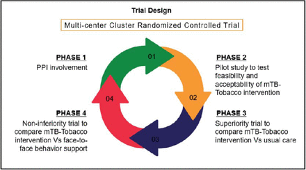 Figure 1: