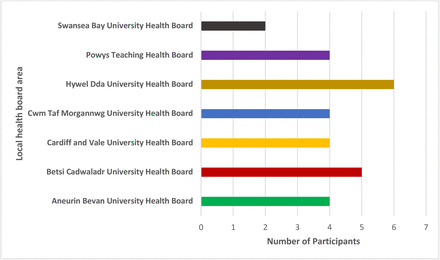 Figure 1 -