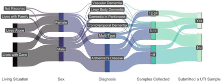 Figure 1: