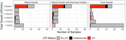 Figure 4: