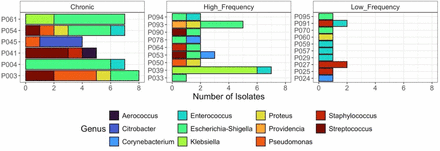 Figure 6: