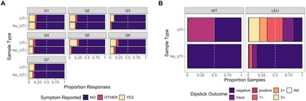 Figure 7: