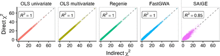 Figure 2: