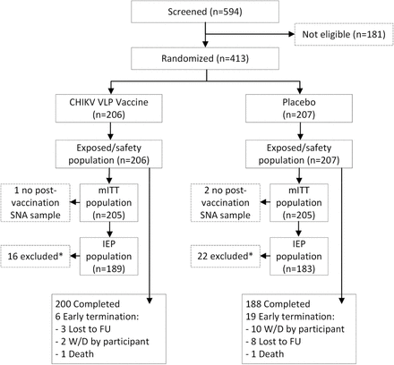 Figure 1: