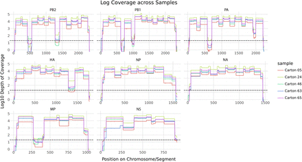 Fig 1: