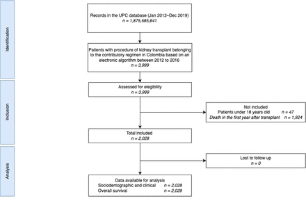 Fig 1.