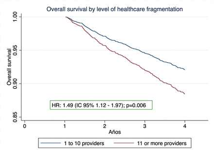 Fig 3.