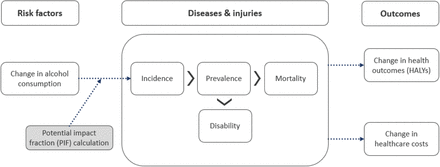 Figure 1: