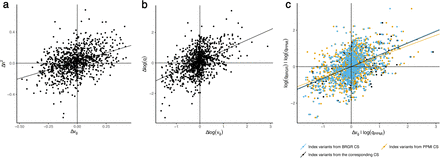 Supplementary Fig. 4