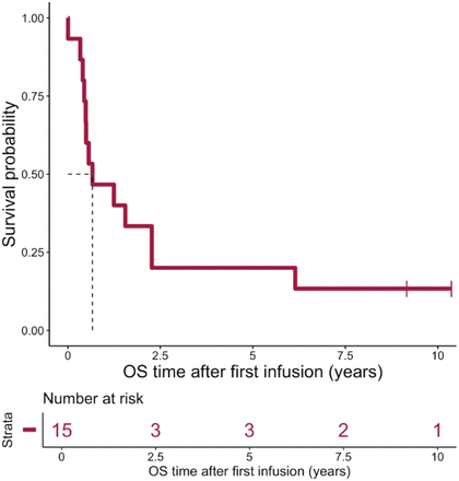 Extended data Fig. 5.