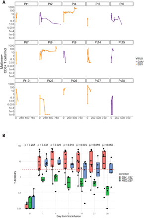 Extended data Fig. 6.