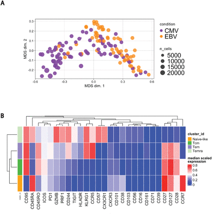 Extended data Fig. 7.