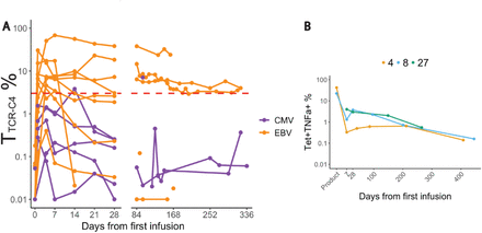 Extended data Fig. 8