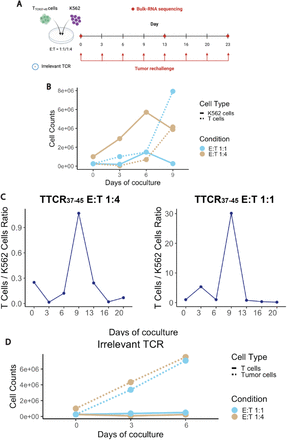 Extended data Fig. 11.