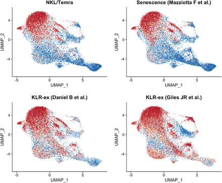 Extended data Fig. 12