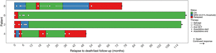 Extended data Fig. 4.