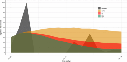 Figure 5: