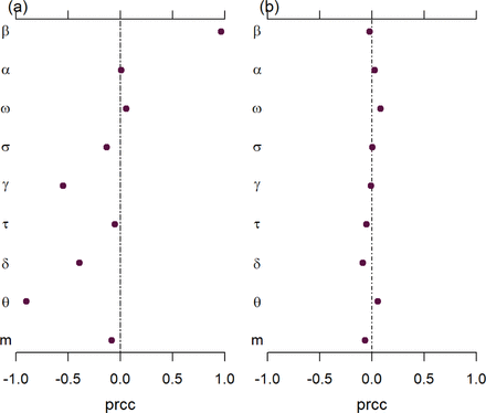 Figure 8: