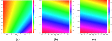 Figure 9: