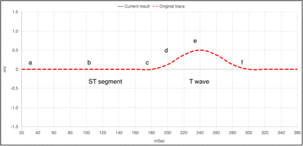 Figure 4: