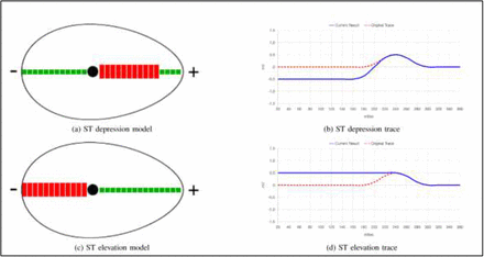 Figure 5: