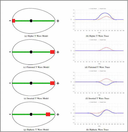 Figure 6: