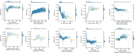 Extended Data Fig 5.