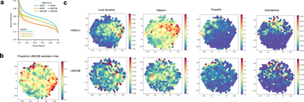 Extended Data Fig 6.