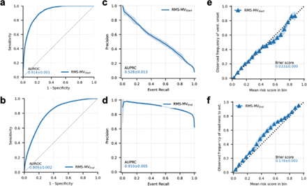 Extended Data Fig 9.