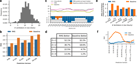 Fig. 4: