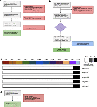 Extended Data Fig 1.