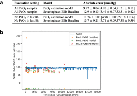 Extended Data Fig 3.