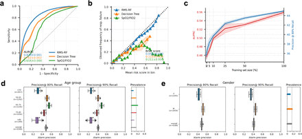 Extended Data Fig 4.