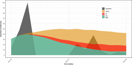 Figure 5: