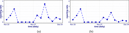 Figure 6: