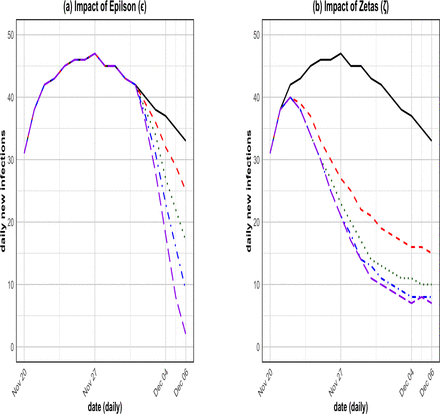 Figure 7: