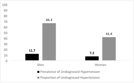 Figure 1-: