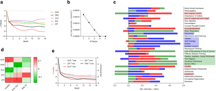 Figure 2: