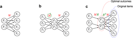 Figure 4: