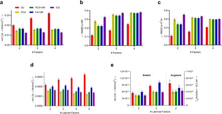 Figure 5: