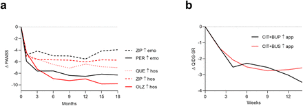 Figure 6: