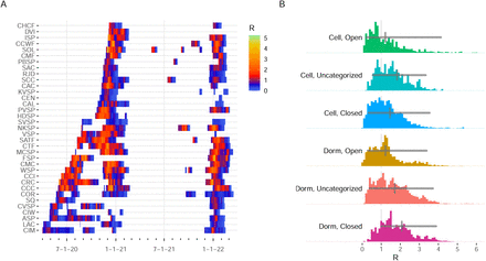 Figure 2: