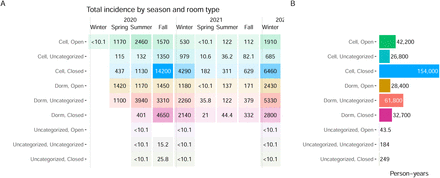 Figure 3: