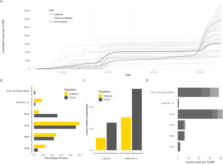 Figure 4: