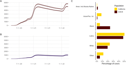 Figure 5: