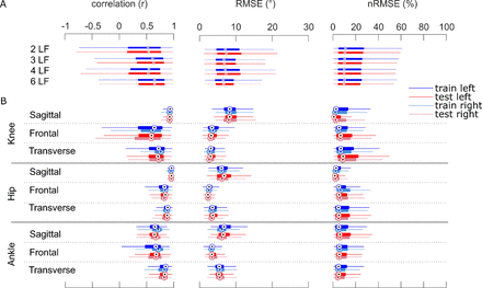 Figure 1: