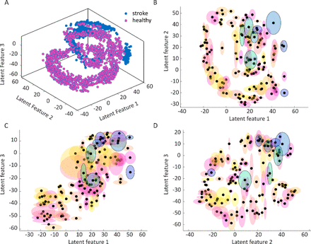 Figure 2: