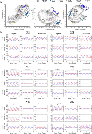 Figure 3: